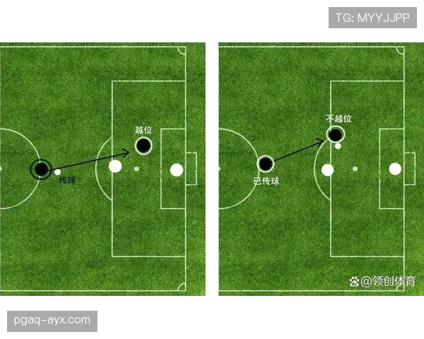 进攻参与判定：如何界定越位球员是否“干扰比赛”？